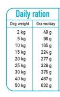 ARQUIVET FRESH Półwilgotna karma dla psa ryba oceaniczna 10 kg ARQUIVET FRESH Półwilgotna karma dla psa ryba oceaniczna 10 kg