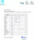 Canun Luxus Dinner 20kg karma dla psów dorosłych Canun Luxus Dinner 20kg karma dla psów dorosłych